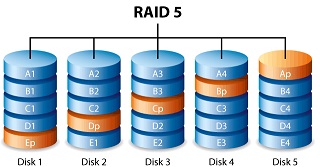 RAID 5 数据恢复服务 | RAID5 阵列重建